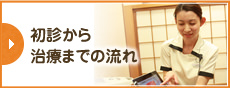 初診から治療までの流れ