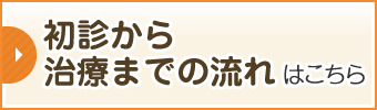 初診から治療までの流れはこちら