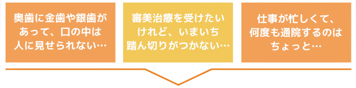 銀歯、金歯が気になる…キレイにしたい